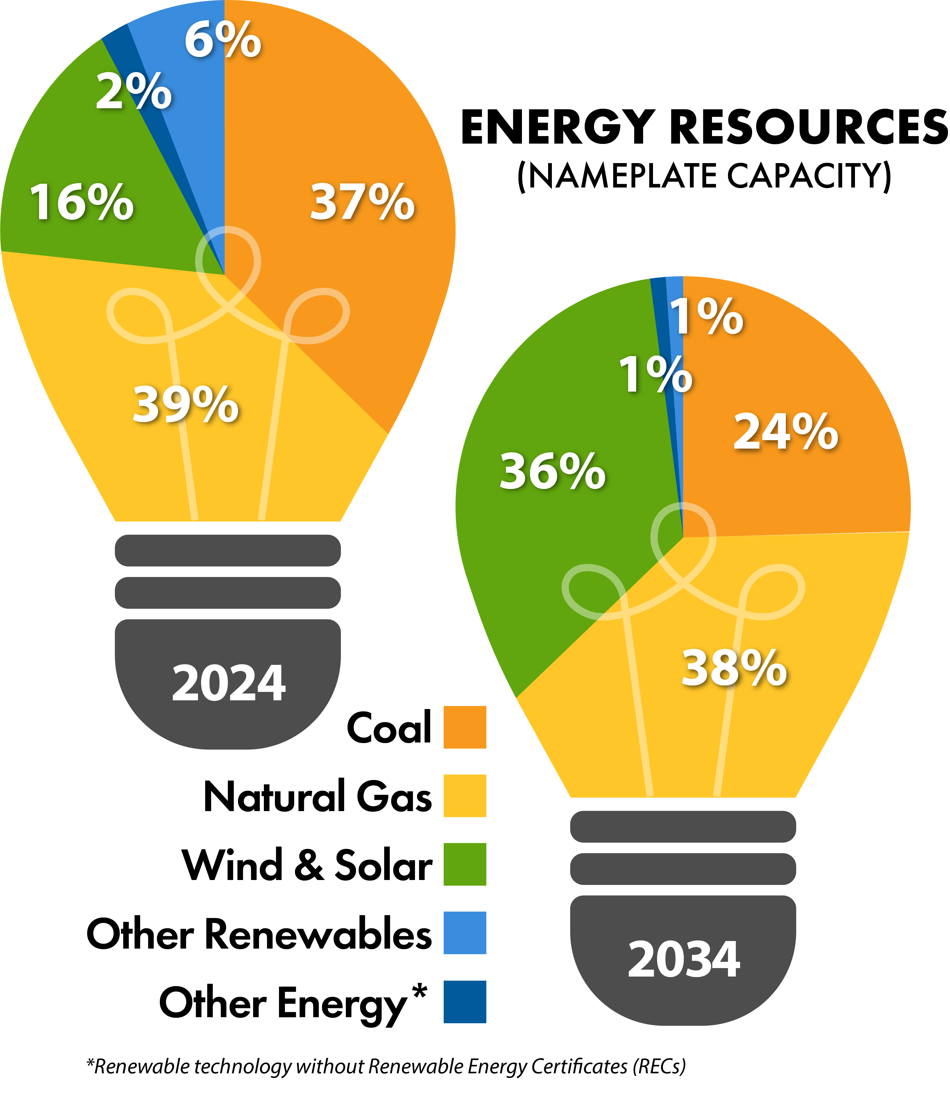 Capacity-2024